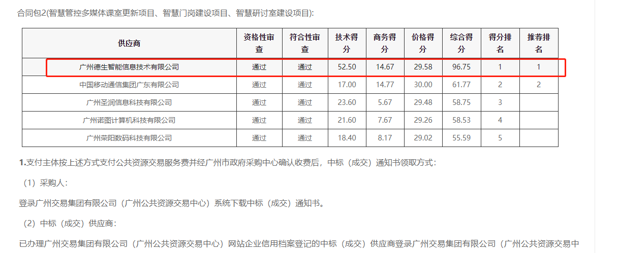 购宝钱包APP喜提大标！ 智慧校园一卡通，助力广州市技师学院校园信息化建设